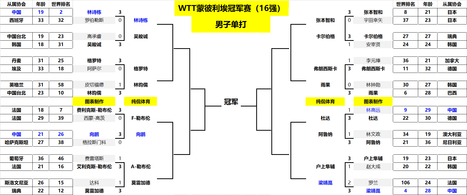 纳入行业访 纳入行业访